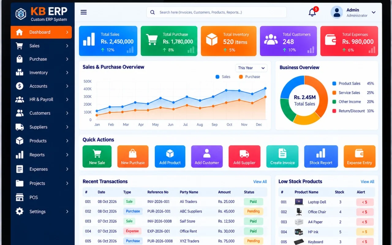 Custom ERP System